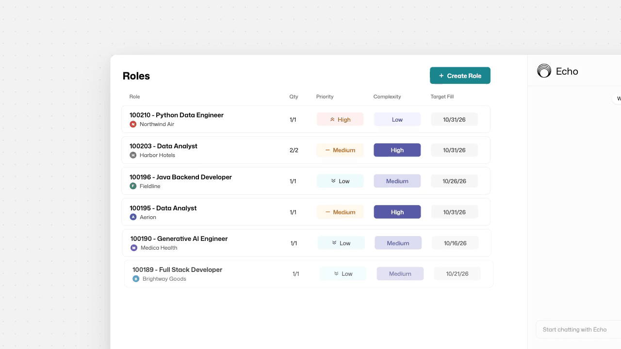 Echo Sourcing creating a role, then ranking the matched candidates from excellent to moderate